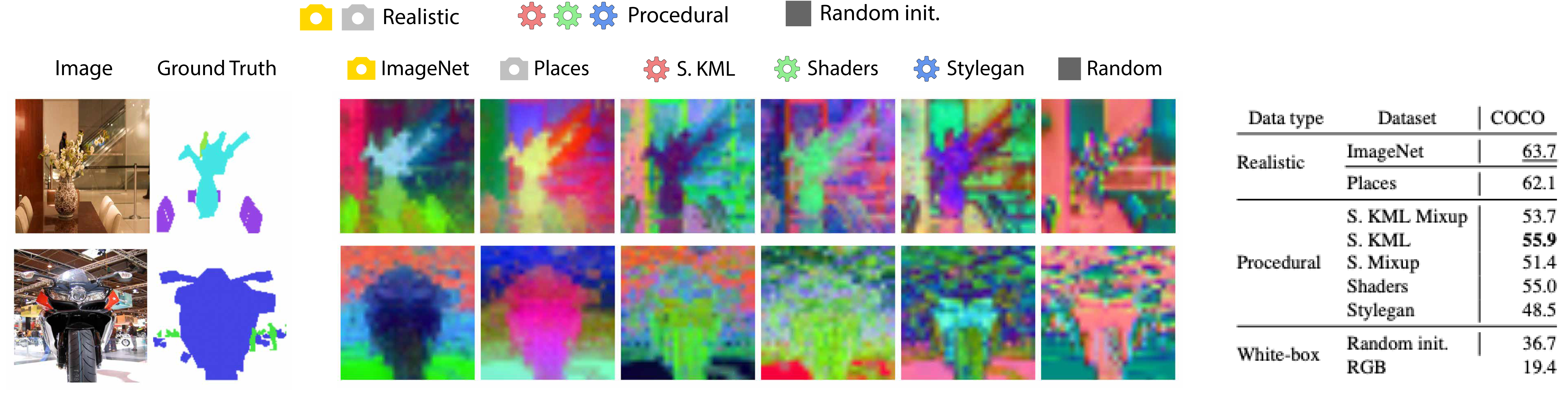 Segmentation results